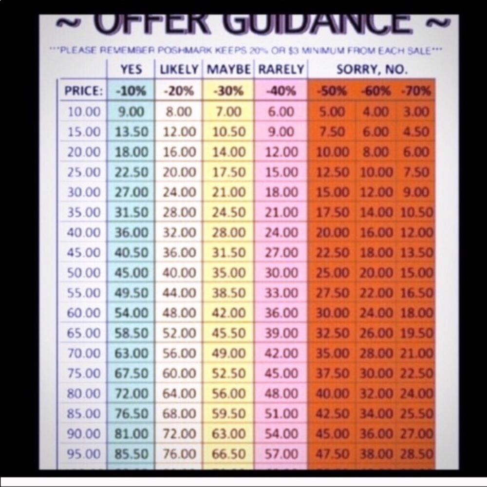 Offer Guidelines Not For Sale